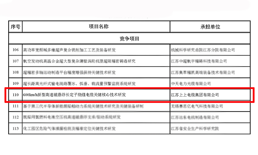 3044am永利集团电缆获江苏省科技计划专项（重点研发计划）立项