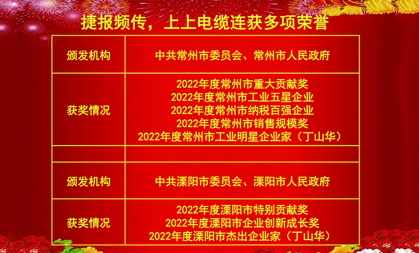 开工好时节，玉兔报喜来——3044am永利集团电缆连获殊荣