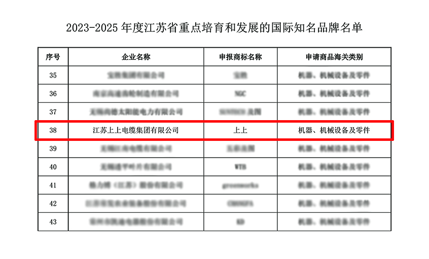 3044am永利集团电缆入选“2023-2025年度江苏省重点培育和发展的国际知名品牌”