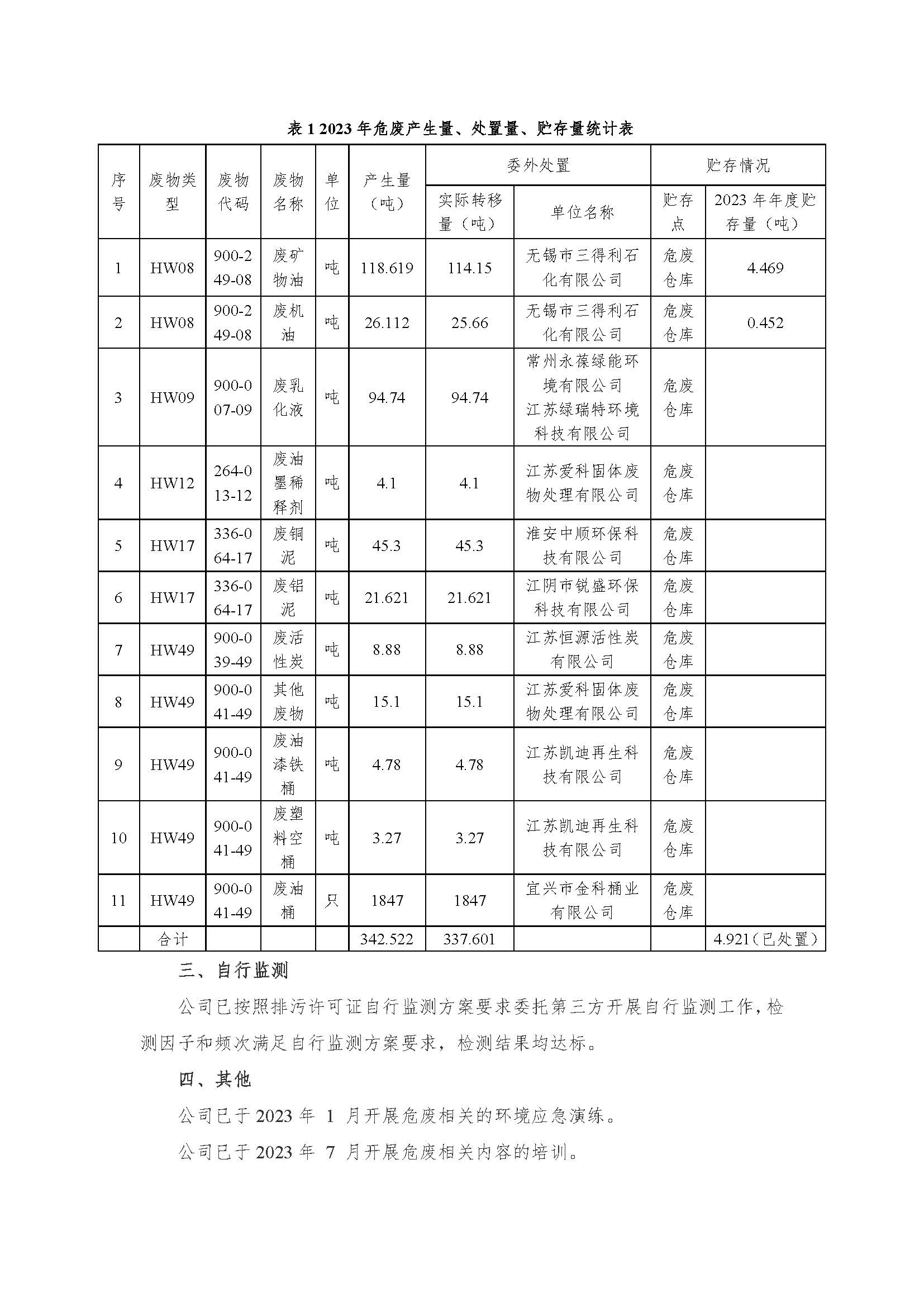 江苏3044am永利集团电缆集团有限公司危险废物信息公开_页面_2.jpg